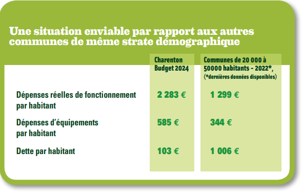 Une situation enviable par rapport aux autres communes de même strate démographique 